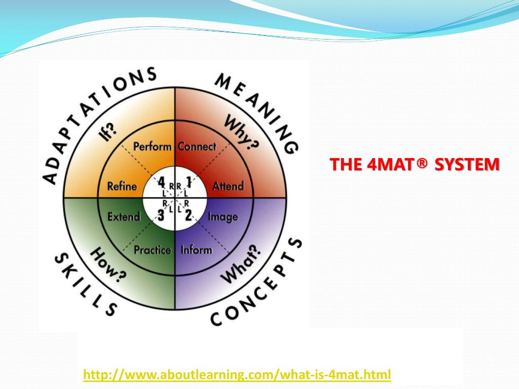 PPT 4MAT PowerPoint Presentation, free download ID2490385