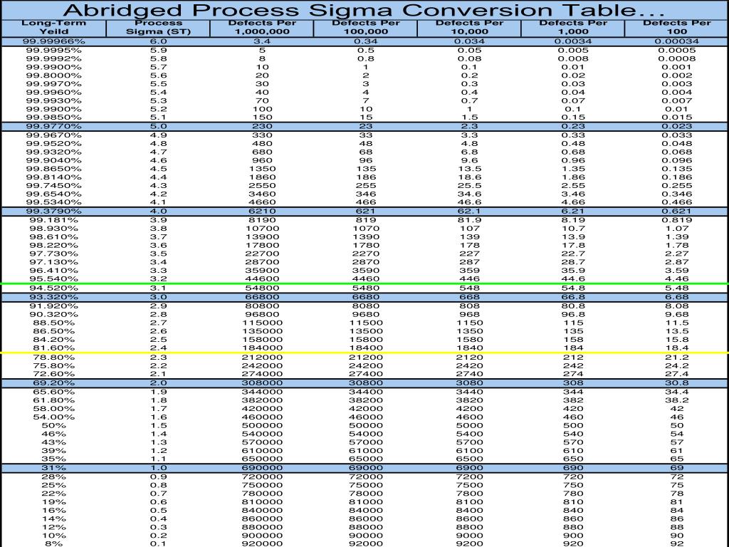 PPT Lean Six Sigma Measure Phase Tollgate Review PowerPoint