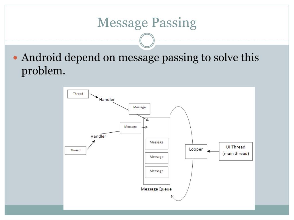 PPT Multithreading in Android PowerPoint Presentation, free download ID2490880