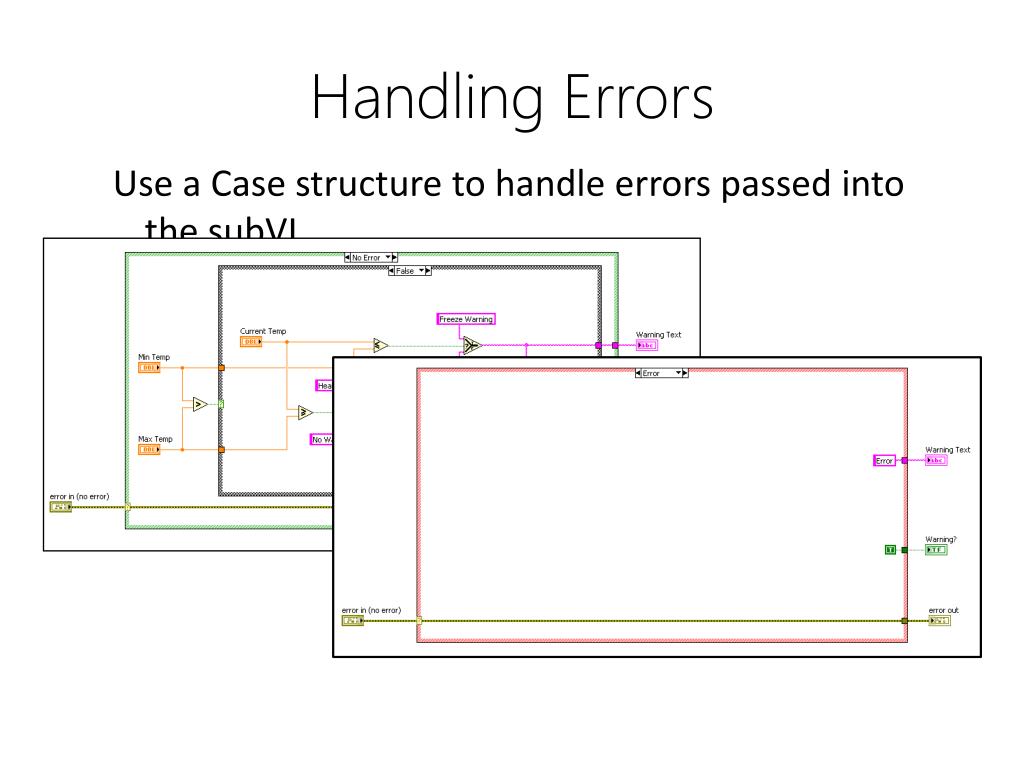PPT LabView Academy PowerPoint Presentation, free download ID2495778