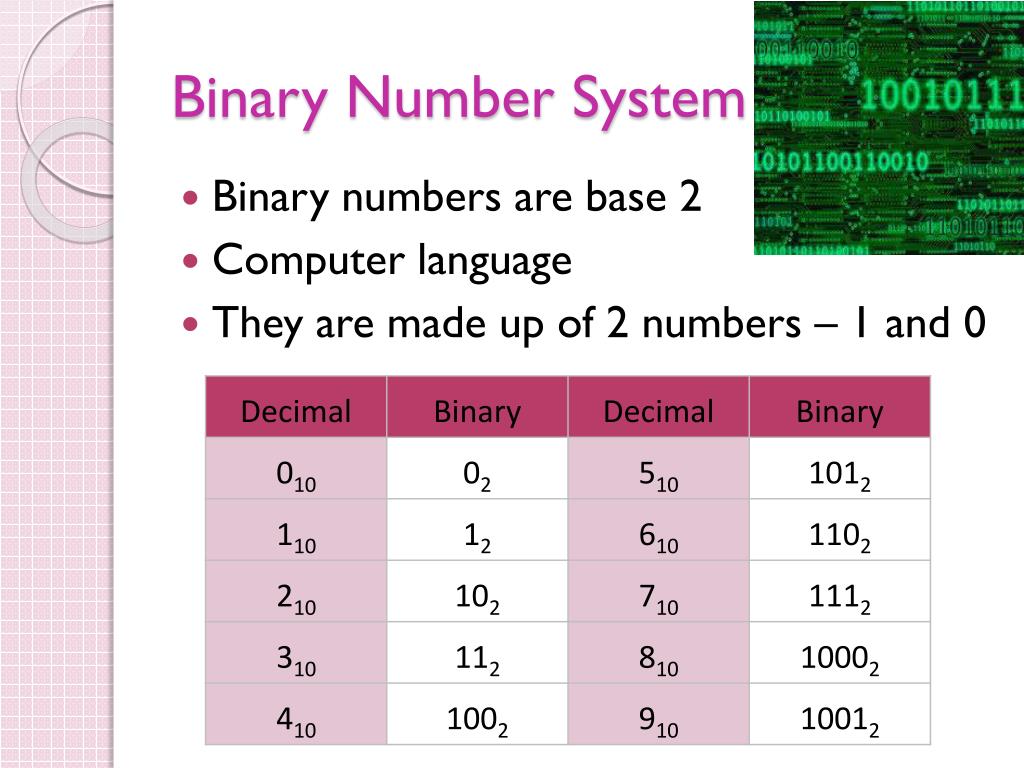 PPT Number Systems PowerPoint Presentation, free download ID2495934