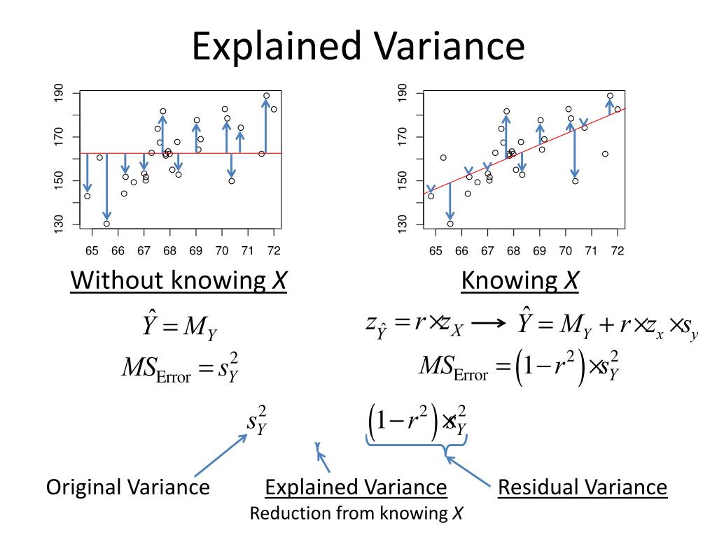 PPT Correlation PowerPoint Presentation, free download ID2495993