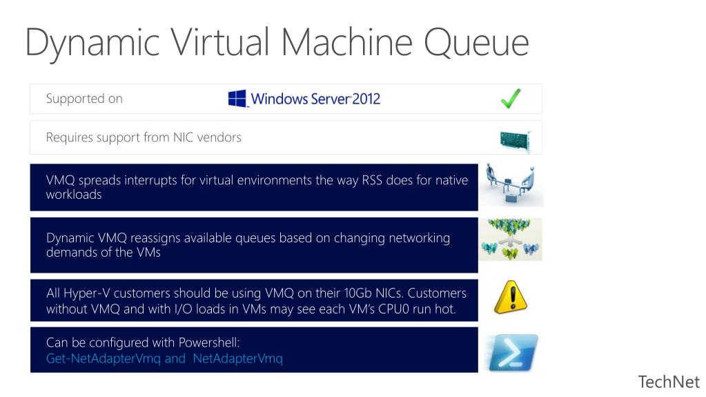 PPT Windows Server 2012 HyperV Networking PowerPoint Presentation