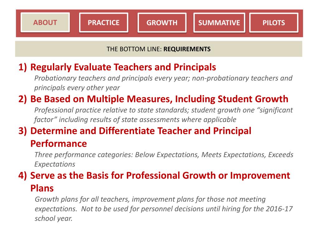 PPT Teacher and Principal Effectiveness in South Dakota PowerPoint