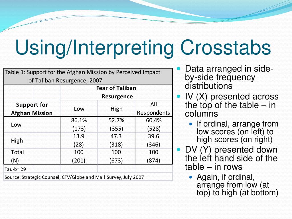 PPT Crosstabs & Measures of Association PowerPoint Presentation ID