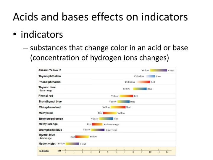 PPT Properties of Acids and Bases PowerPoint Presentation ID2499044