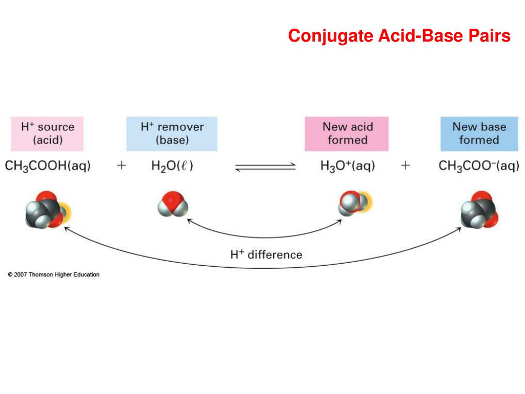 PPT Acids and Bases pH and Titrations PowerPoint Presentation, free