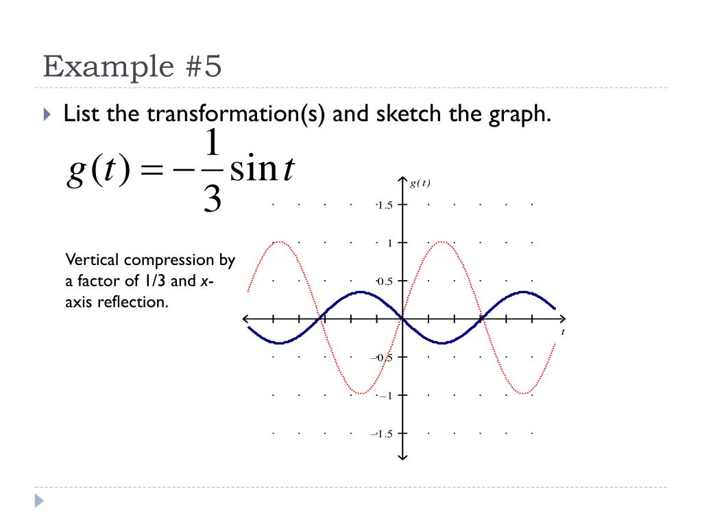 PPT Graphs of the Sine, Cosine, & Tangent Functions PowerPoint