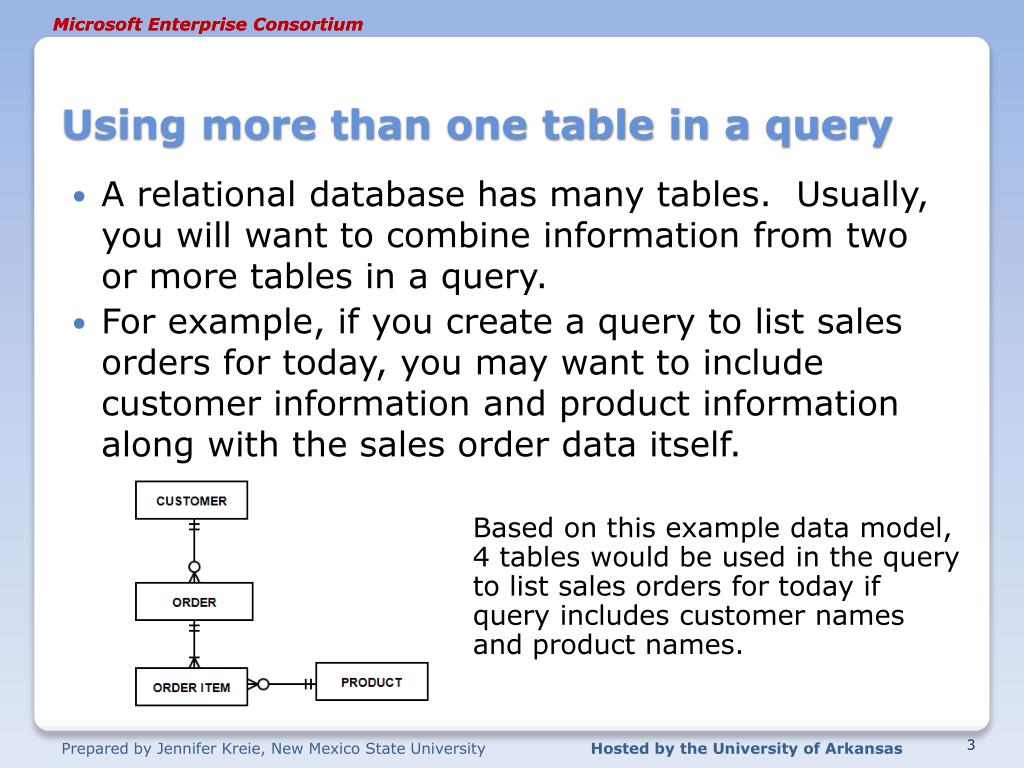 PPT SQL Fundamentals PowerPoint Presentation, free download ID2501294