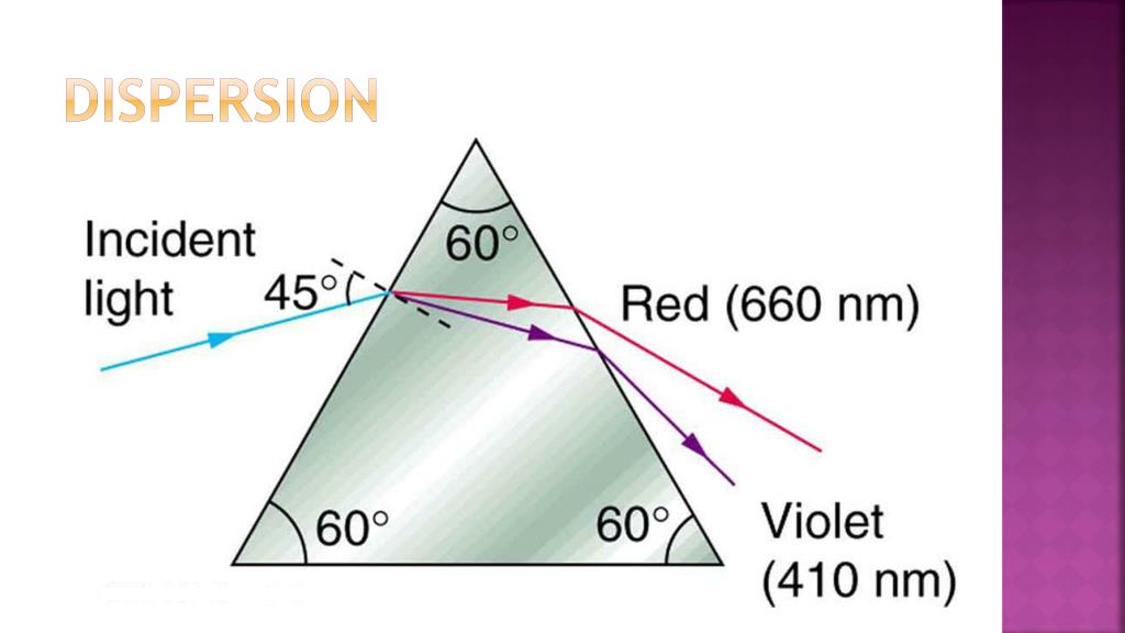 PPT Details of light Properties PowerPoint Presentation, free