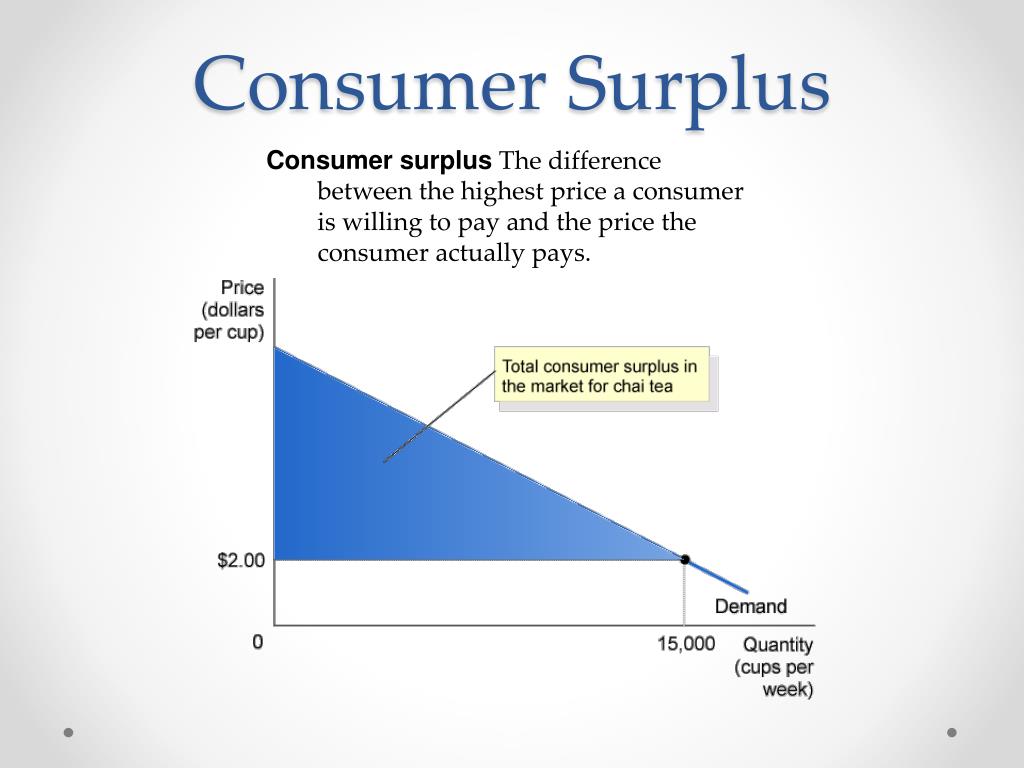 PPT Consumer, Producer and Community Surplus PowerPoint Presentation