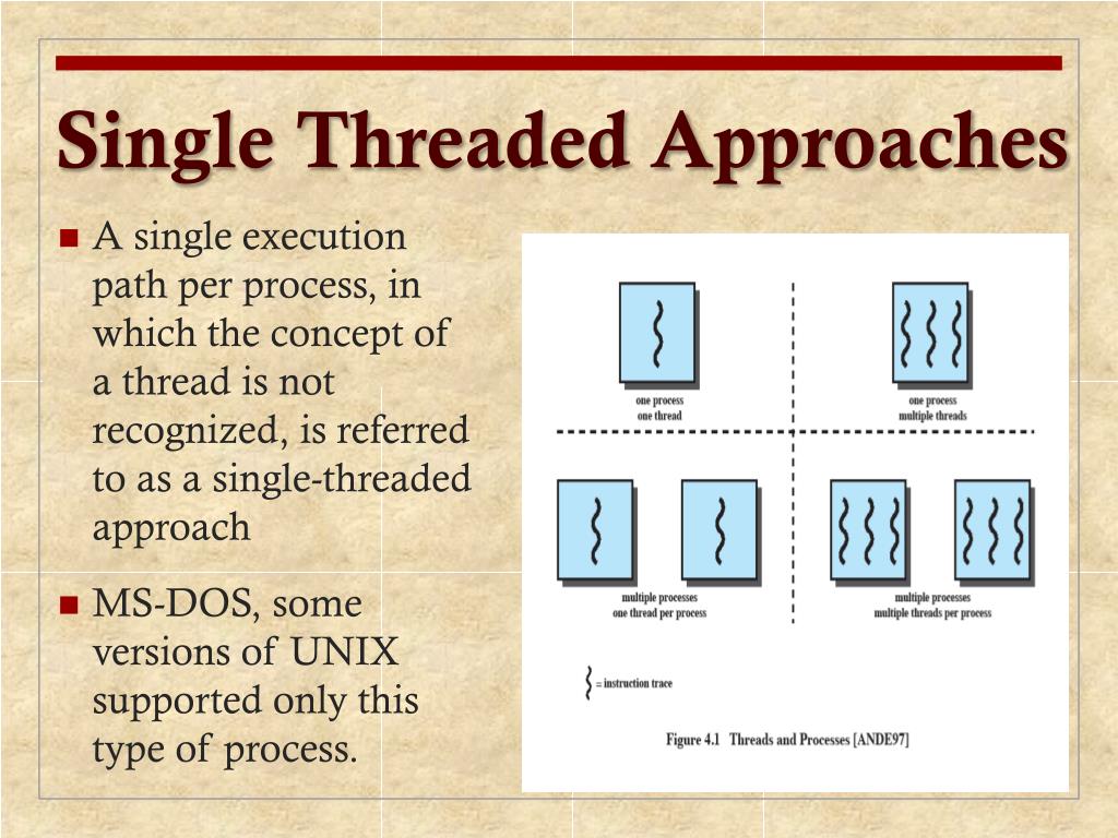 PPT Chapter 4 Threads PowerPoint Presentation, free download ID2507002