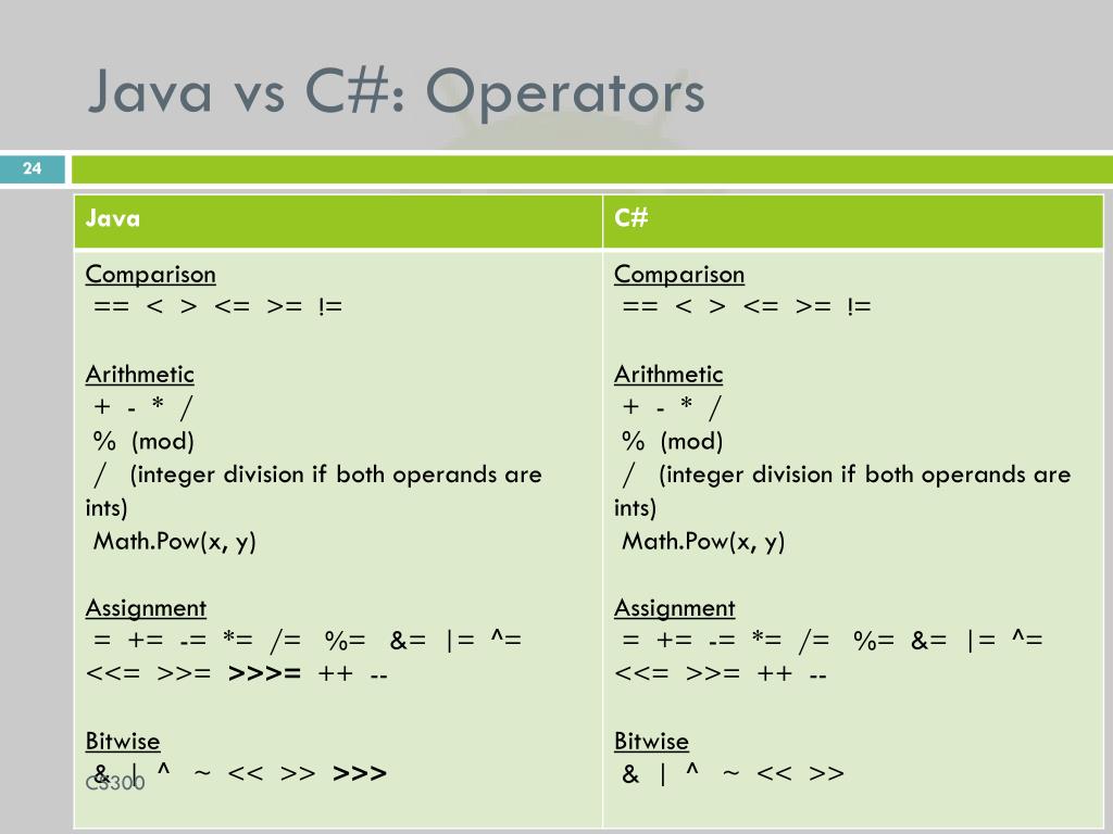 PPT CS 300 former …CS 440 Mobile application development PowerPoint