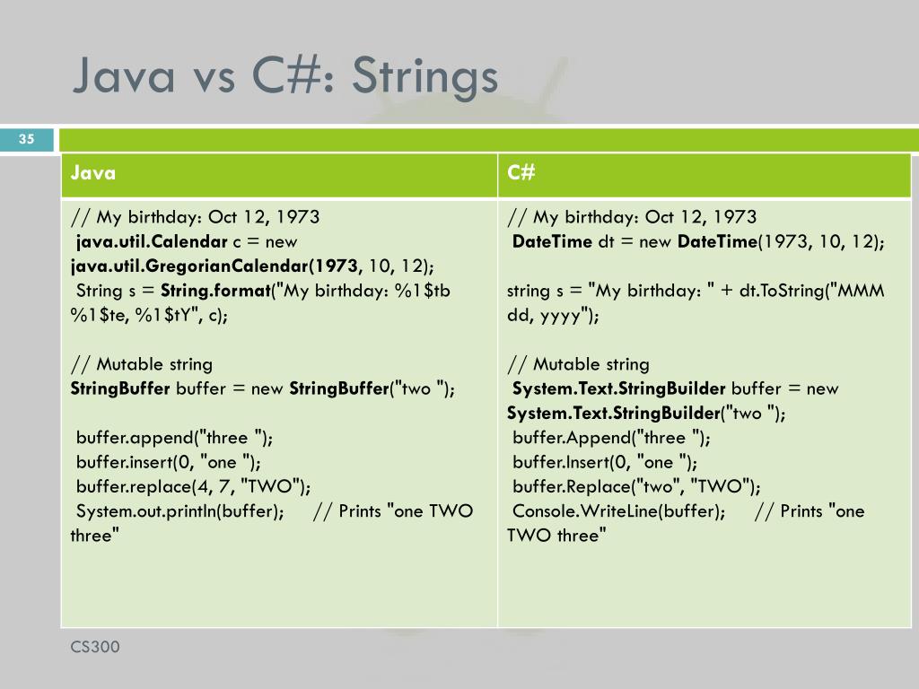 PPT CS 300 former …CS 440 Mobile application development PowerPoint