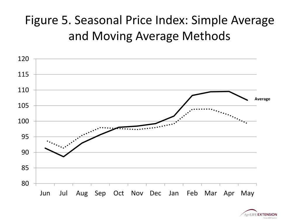 PPT How to Construct a Seasonal Index PowerPoint Presentation, free