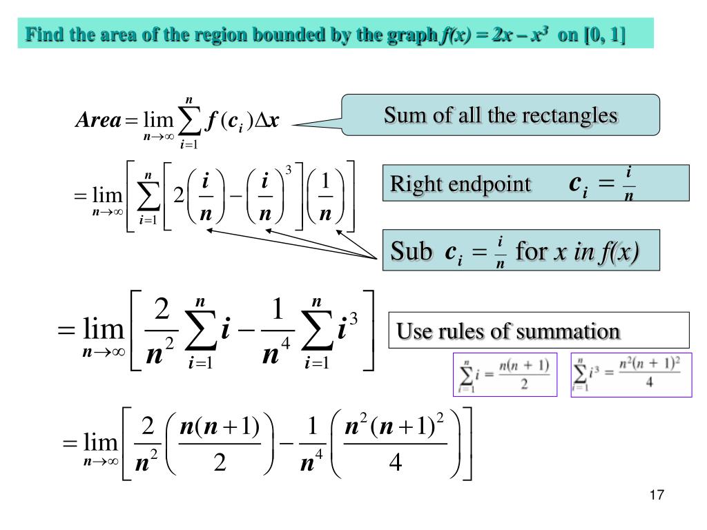 PPT 4.2 Area Under a Curve PowerPoint Presentation, free download