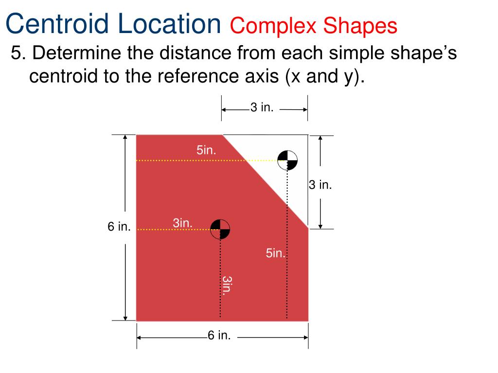 PPT Centroids PowerPoint Presentation, free download ID2510094