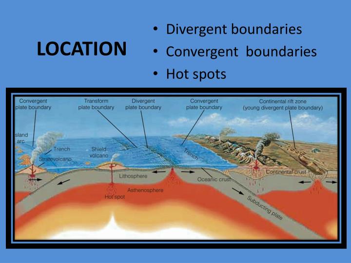 PPT VOLCANOES PowerPoint Presentation ID2510260
