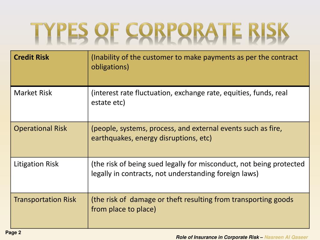 PPT Corporate Risk & Insurance PowerPoint Presentation, free download