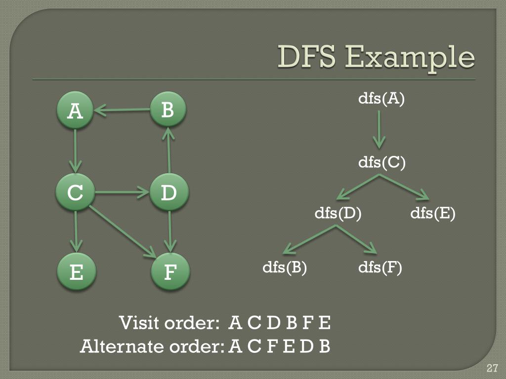 PPT Graphs PowerPoint Presentation, free download ID2510827
