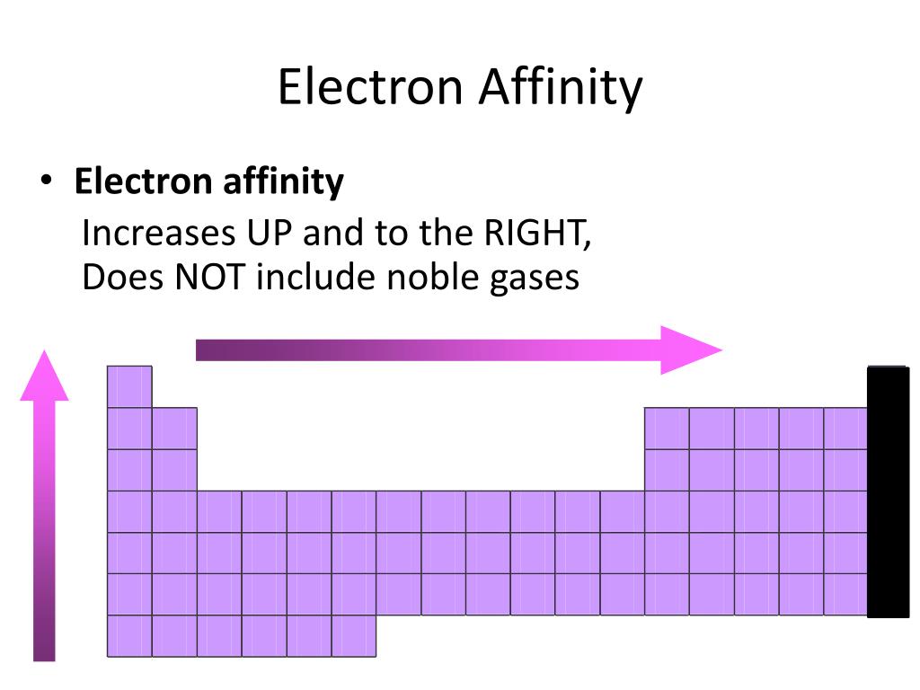 PPT Unit 5 Notes p. 34 PowerPoint Presentation, free download ID