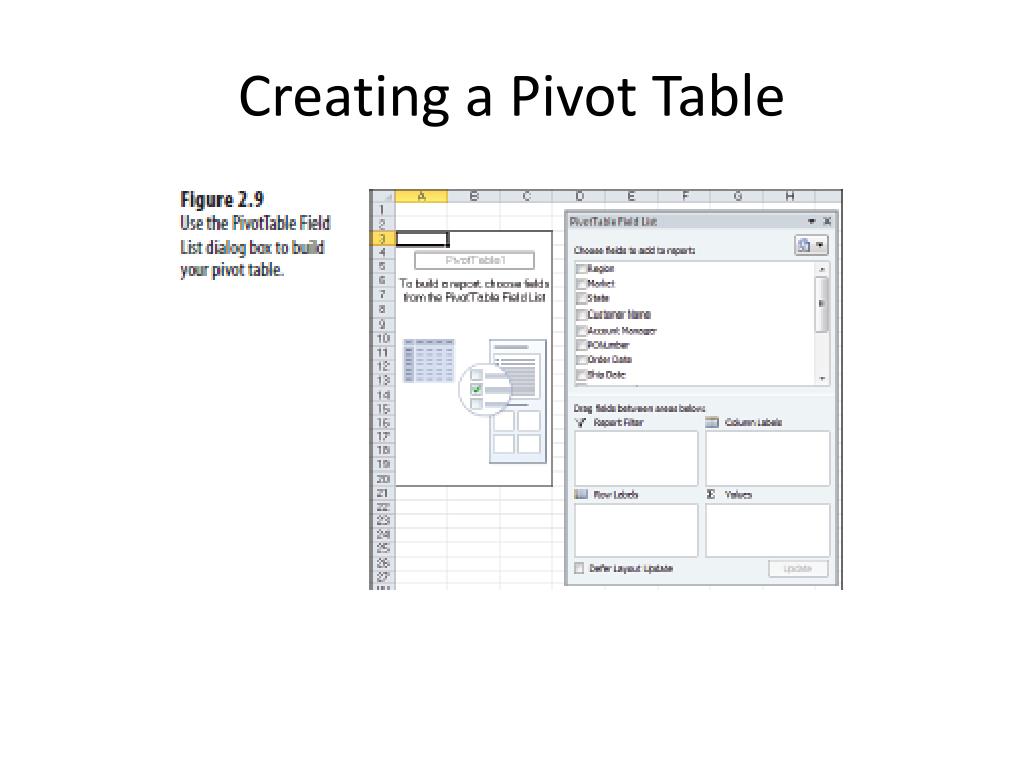 PPT Pivot Tables & Charts PowerPoint Presentation, free download ID