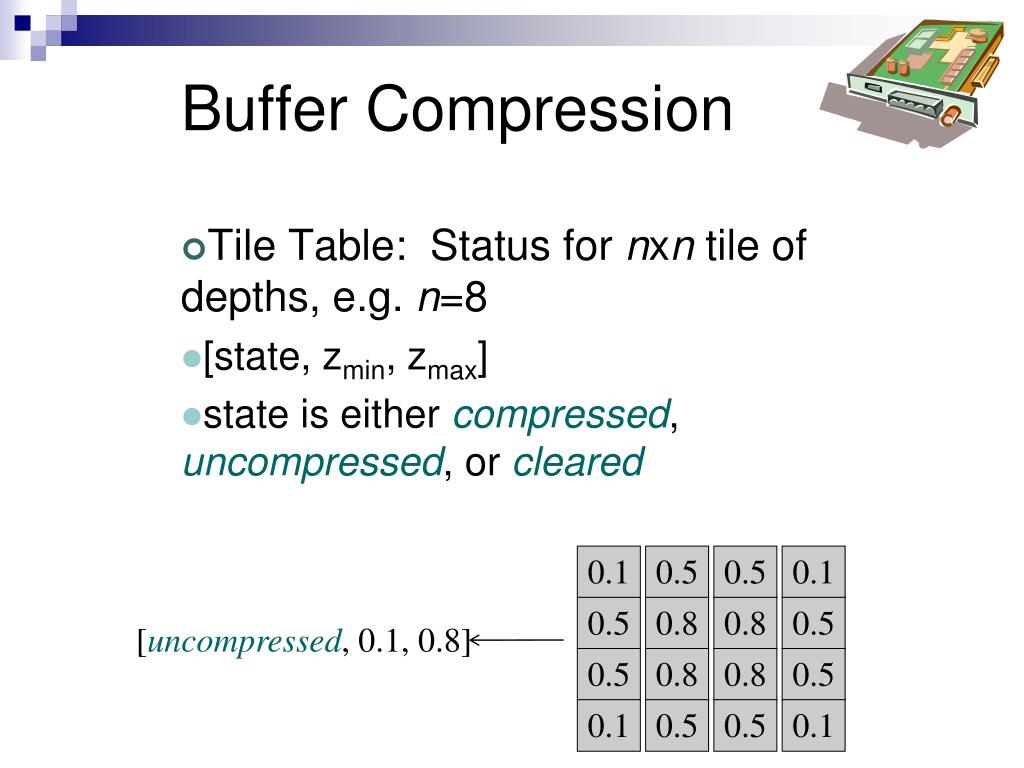 PPT ZBuffer Optimizations PowerPoint Presentation, free download ID2511187