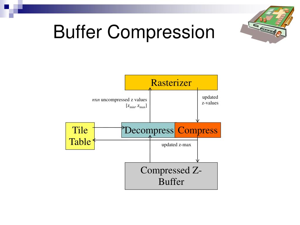 PPT ZBuffer Optimizations PowerPoint Presentation, free download
