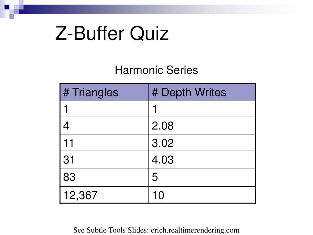 PPT ZBuffer Optimizations PowerPoint Presentation, free download