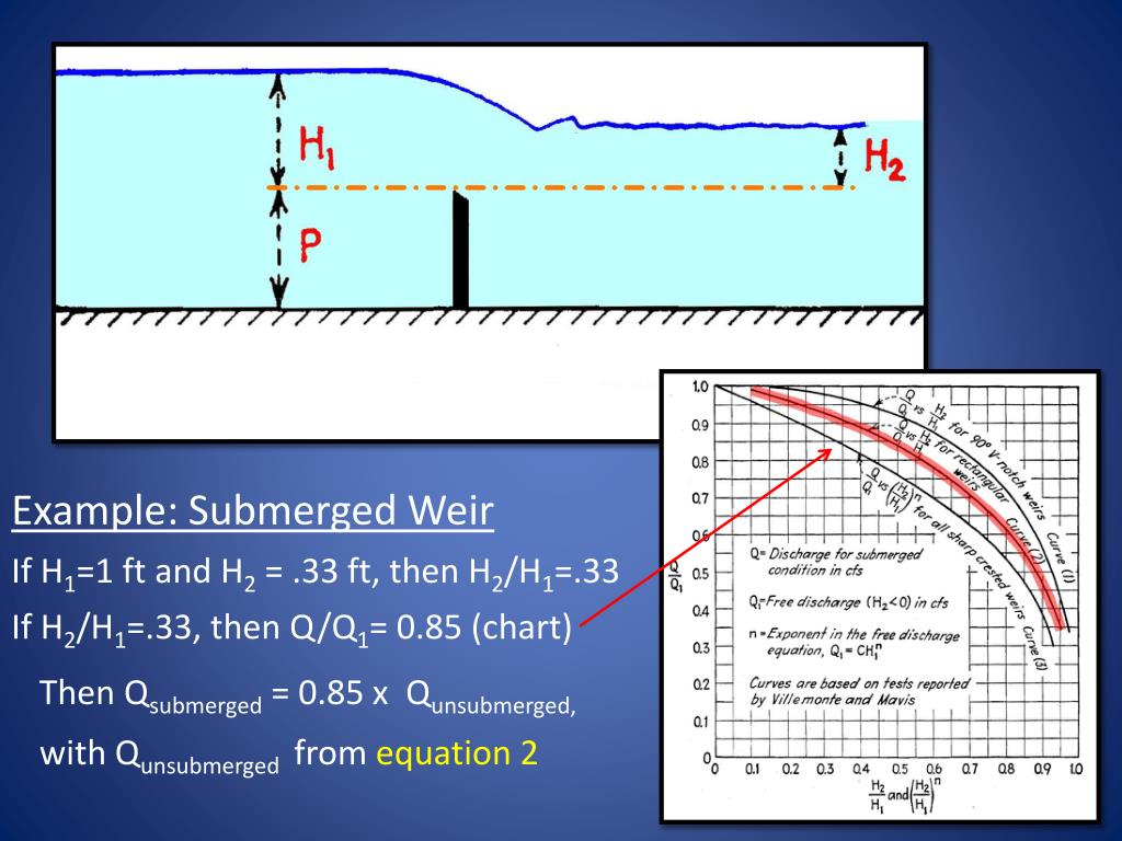 PPT Screen and Bypass Design PowerPoint Presentation, free download