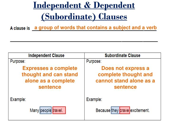 PPT Clauses, Phrases & Sentence Types English 10 Academic Mrs. Llanos