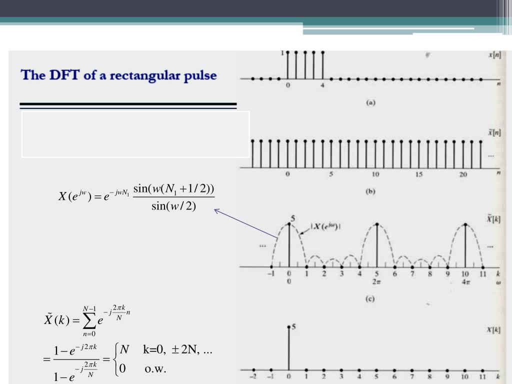 PPT Digital Signal Processing Chapter 10 PowerPoint Presentation