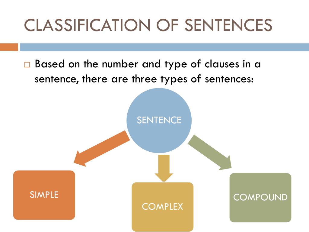 PPT Complex Sentence PowerPoint Presentation, free download ID2513682