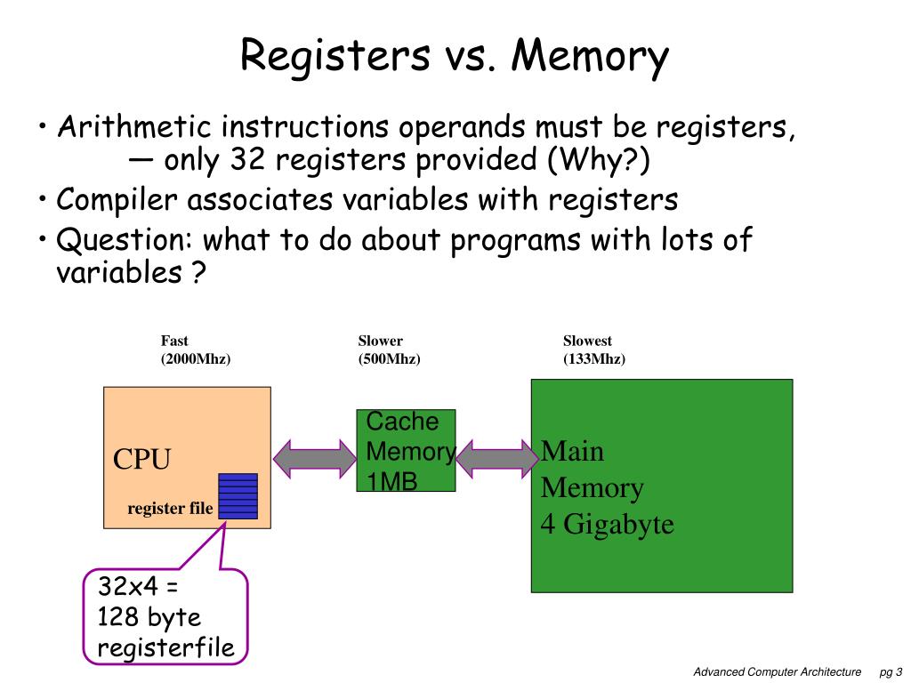 PPT Advanced Computer Architecture Memory Hierarchy Design PowerPoint Presentation ID2514166