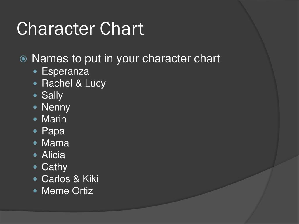 Sally House On Mango Street Quotes La Casa En Mango Street Pdf Spanish