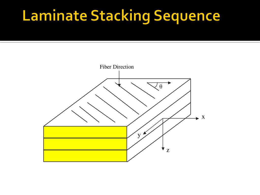 PPT EML 4230 Introduction to Composite Materials PowerPoint