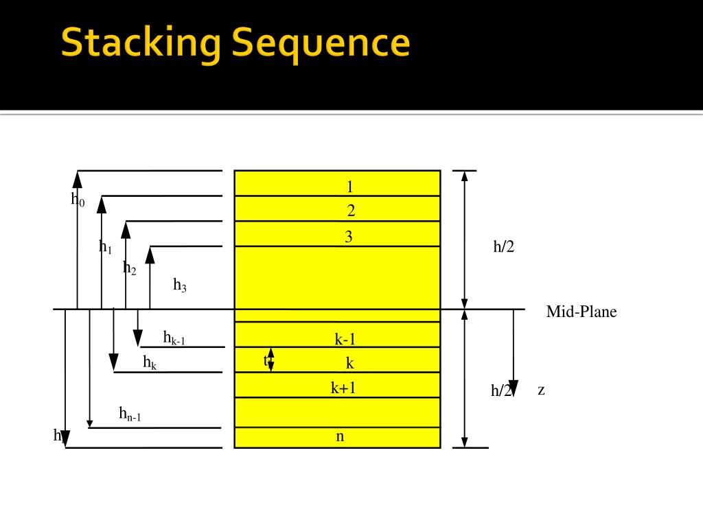 PPT EML 4230 Introduction to Composite Materials PowerPoint Presentation ID2514702