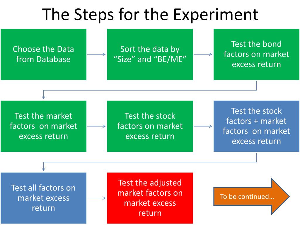 PPT Common Risk Factors in the Returns on Stocks and Bonds PowerPoint