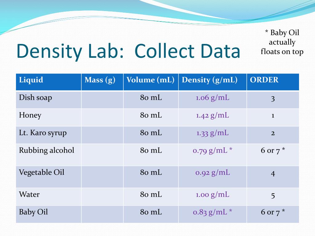 PPT Density Lab PowerPoint Presentation, free download ID2516632