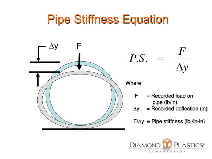 PPT PVC Sewer Pipe Design & Installation PowerPoint Presentation ID