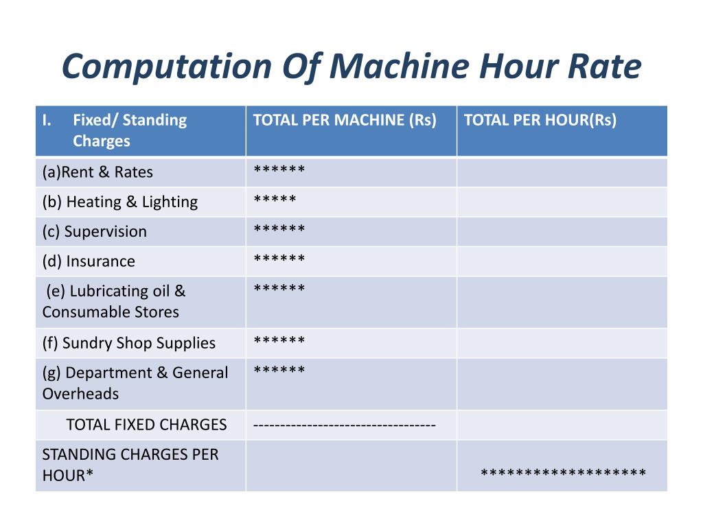 PPT ACCOUNTING FOR OVERHEADS PowerPoint Presentation, free download