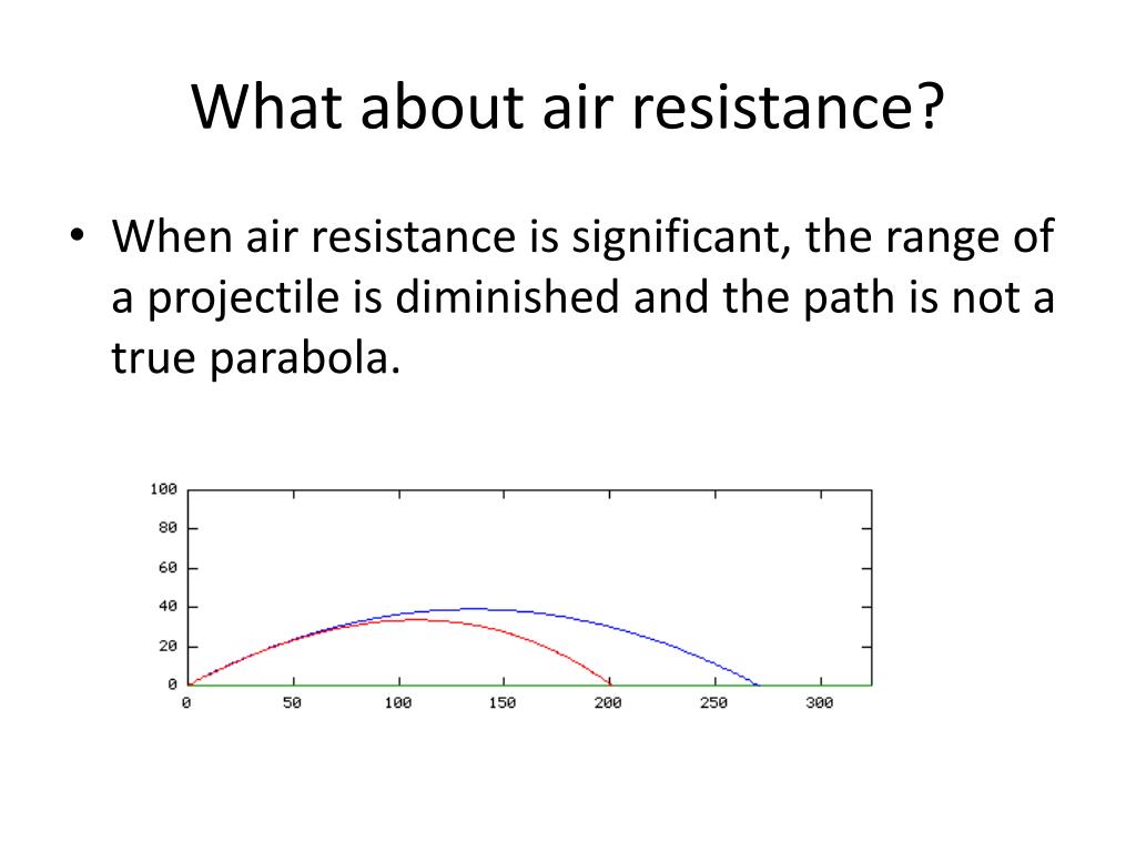 PPT Projectile Motion PowerPoint Presentation ID2517858