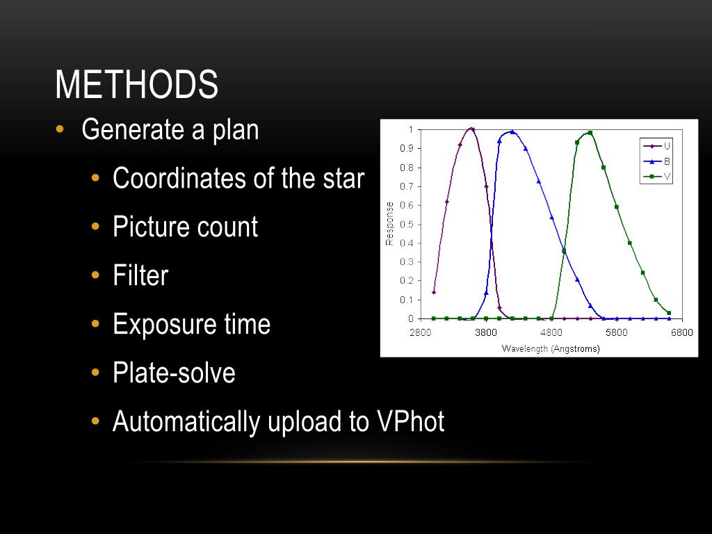 PPT Observing the Mira Variable Star S Leo using ccd Photometry