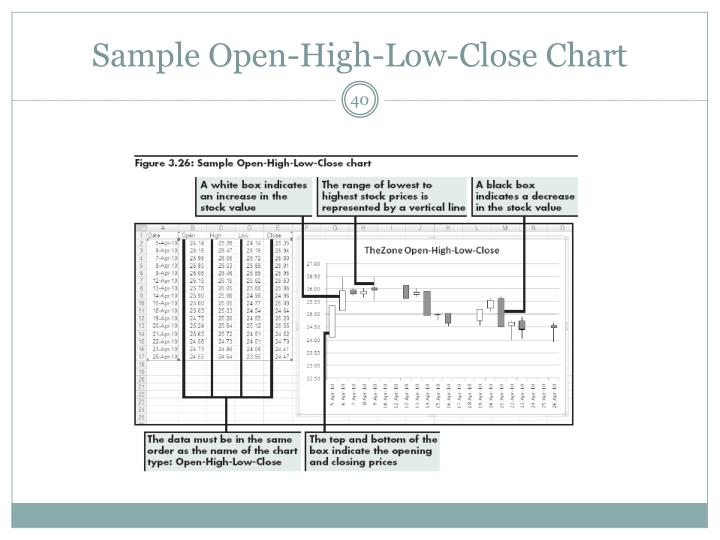 PPT - Determining Effective Data Display with Charts PowerPoint