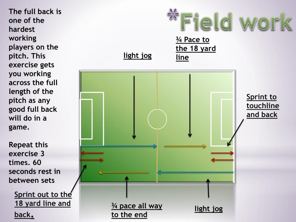 PPT Sample Football conditioning plan Position Full back PowerPoint