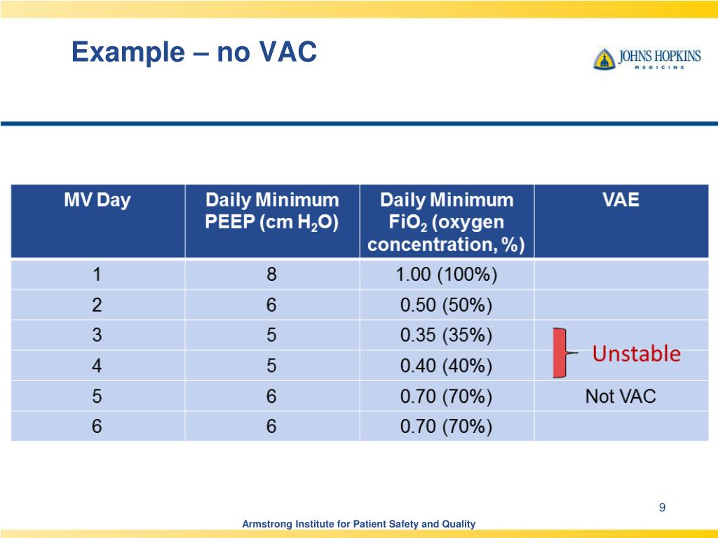 PPT CUSP for VAP EVAP NHSN VAE Surveillance Definition Review