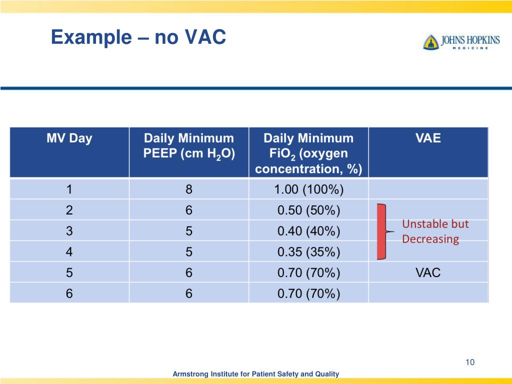 PPT CUSP for VAP EVAP NHSN VAE Surveillance Definition Review PowerPoint Presentation ID