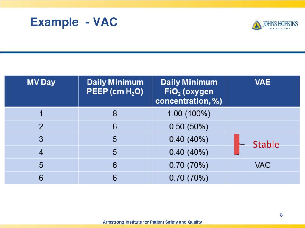 PPT CUSP for VAP EVAP NHSN VAE Surveillance Definition Review