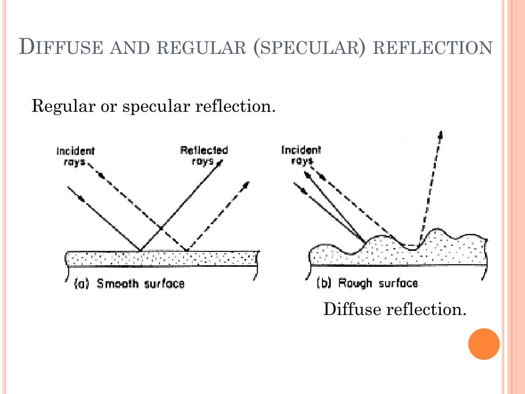 PPT Reflection PowerPoint Presentation, free download ID2525108