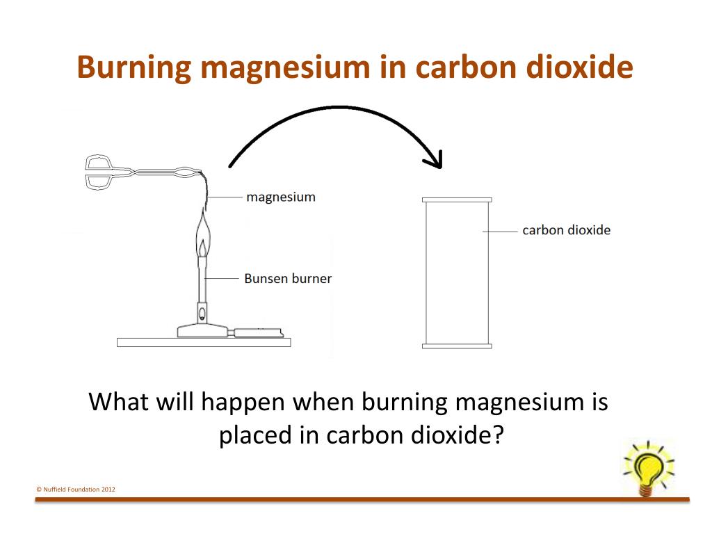 PPT Magnesium and carbon dioxide PowerPoint Presentation, free